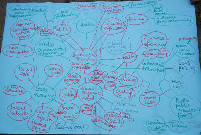 MindMap
